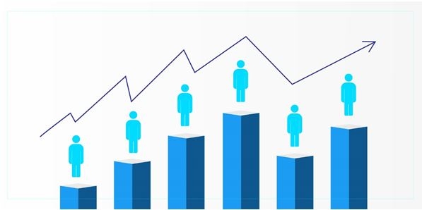 Customer lifetime value