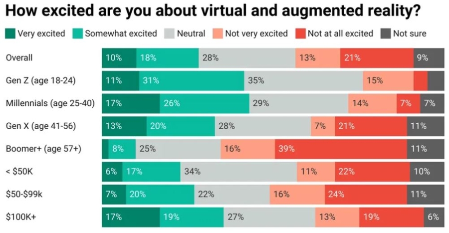 How do consumers feel?