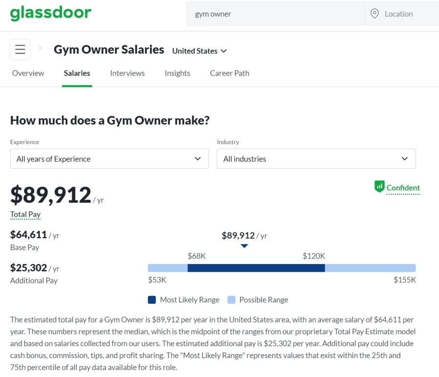 How Much Do Gym Owners Make?