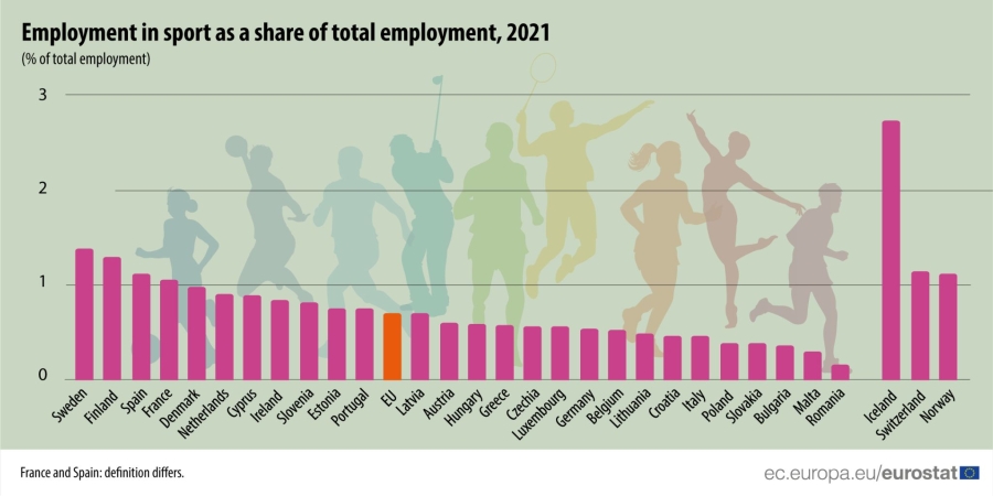 europe sport employment chart