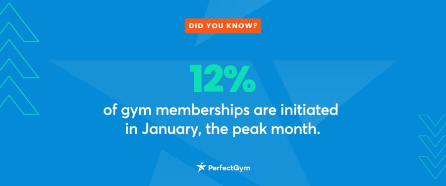 january gym peak statistic