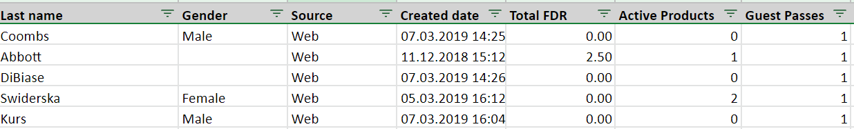 Gym Data Guest Pass Chart