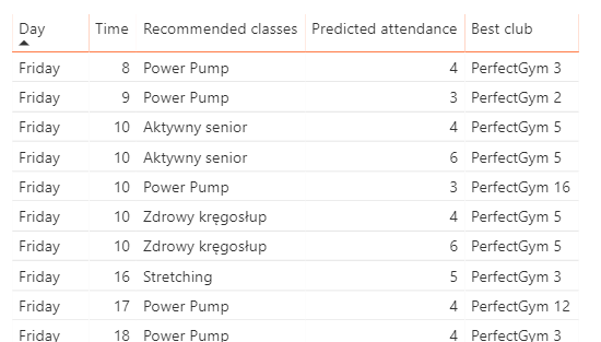 Gym Analytics Substitute Classes