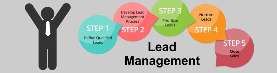 Lead management process