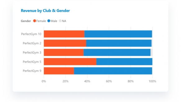 Perfect Gym Technology Partner for Enterprise clubs BI market comparison graph