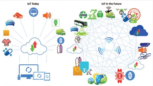 Image showing what hyper-connectivity means