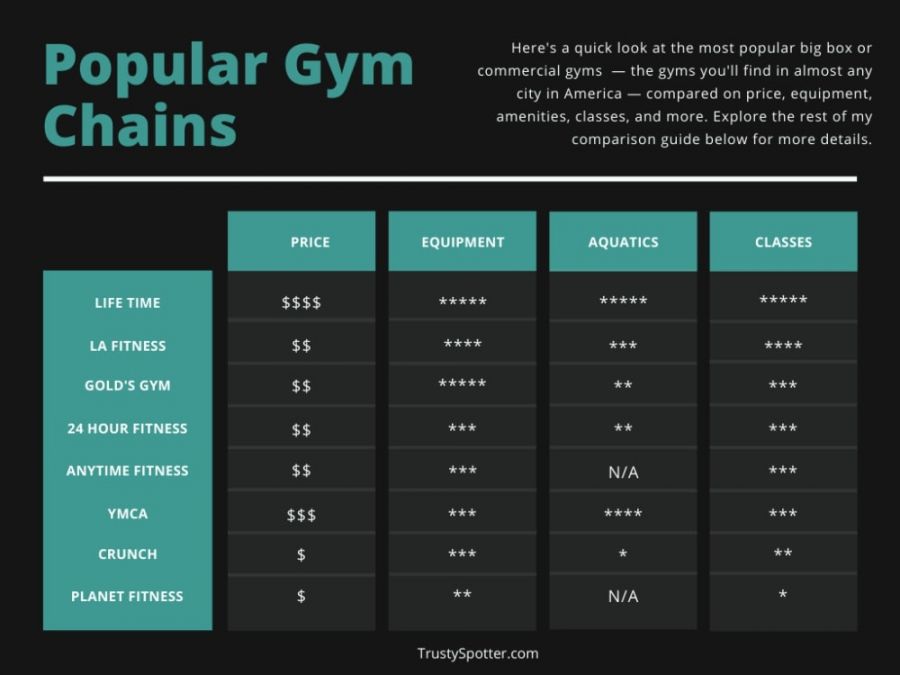 Understand your competitors